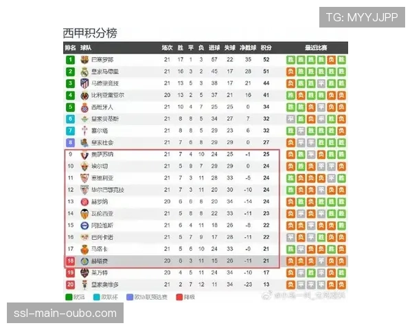 深度报道：新冠疫情后，西甲各俱乐部比赛日收入恢复情况及未来增长点。